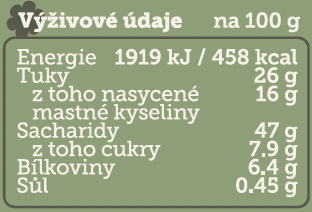 Složení výrobku